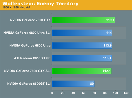 Wolfenstein: Enemy Territory